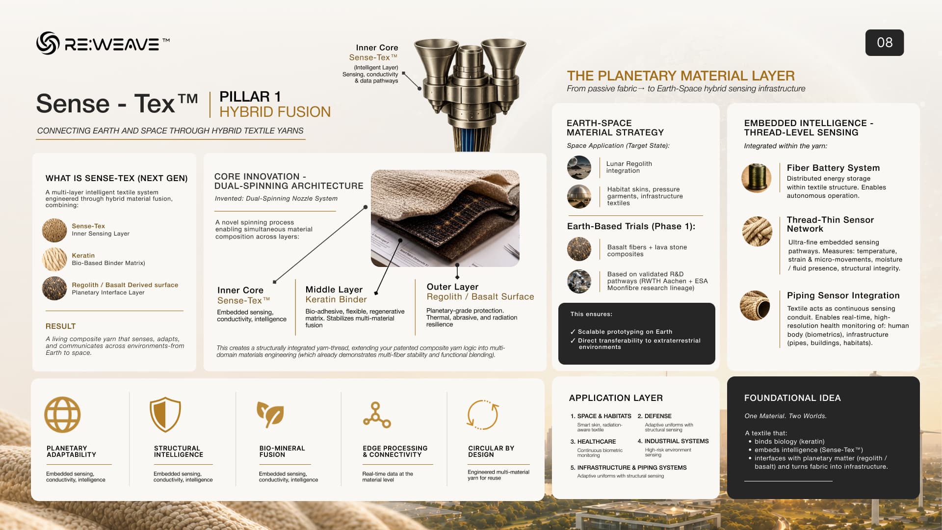 Hybrid textiles and Sense-Tex material systems