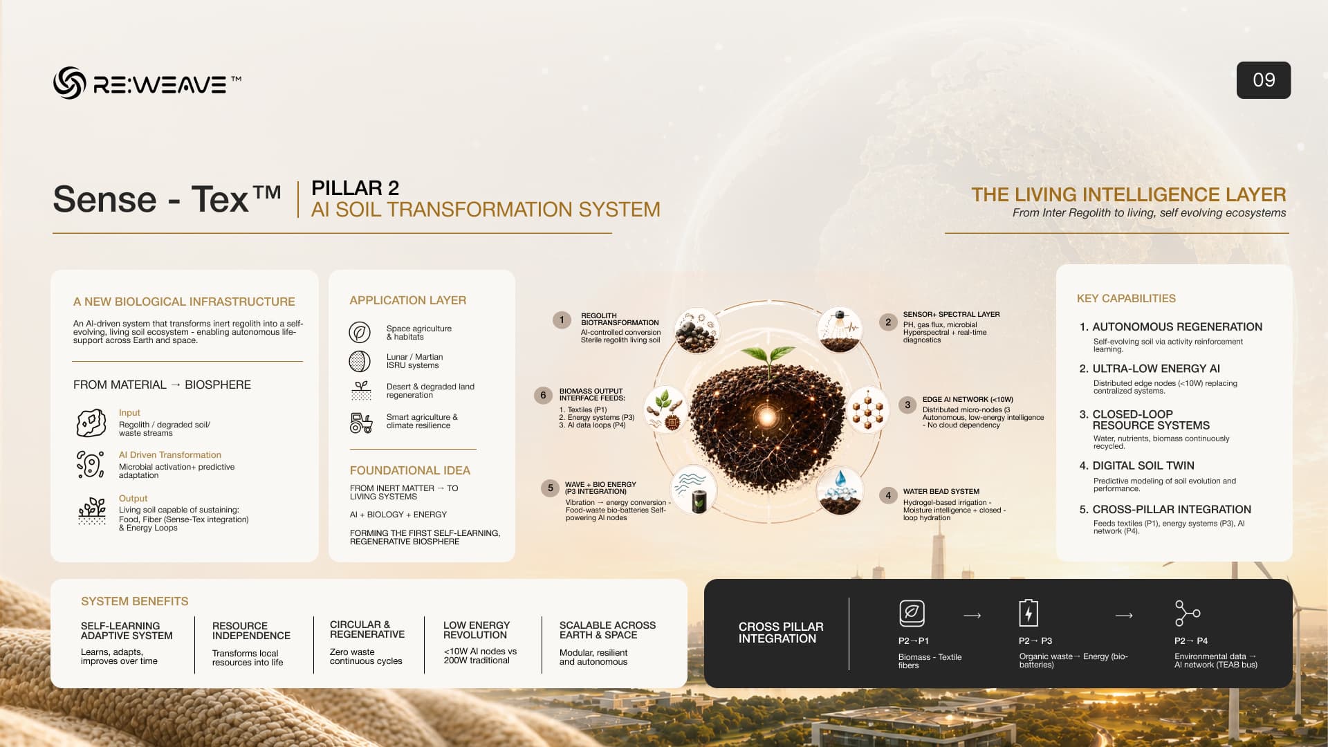 AI soil transformation and biological intelligence