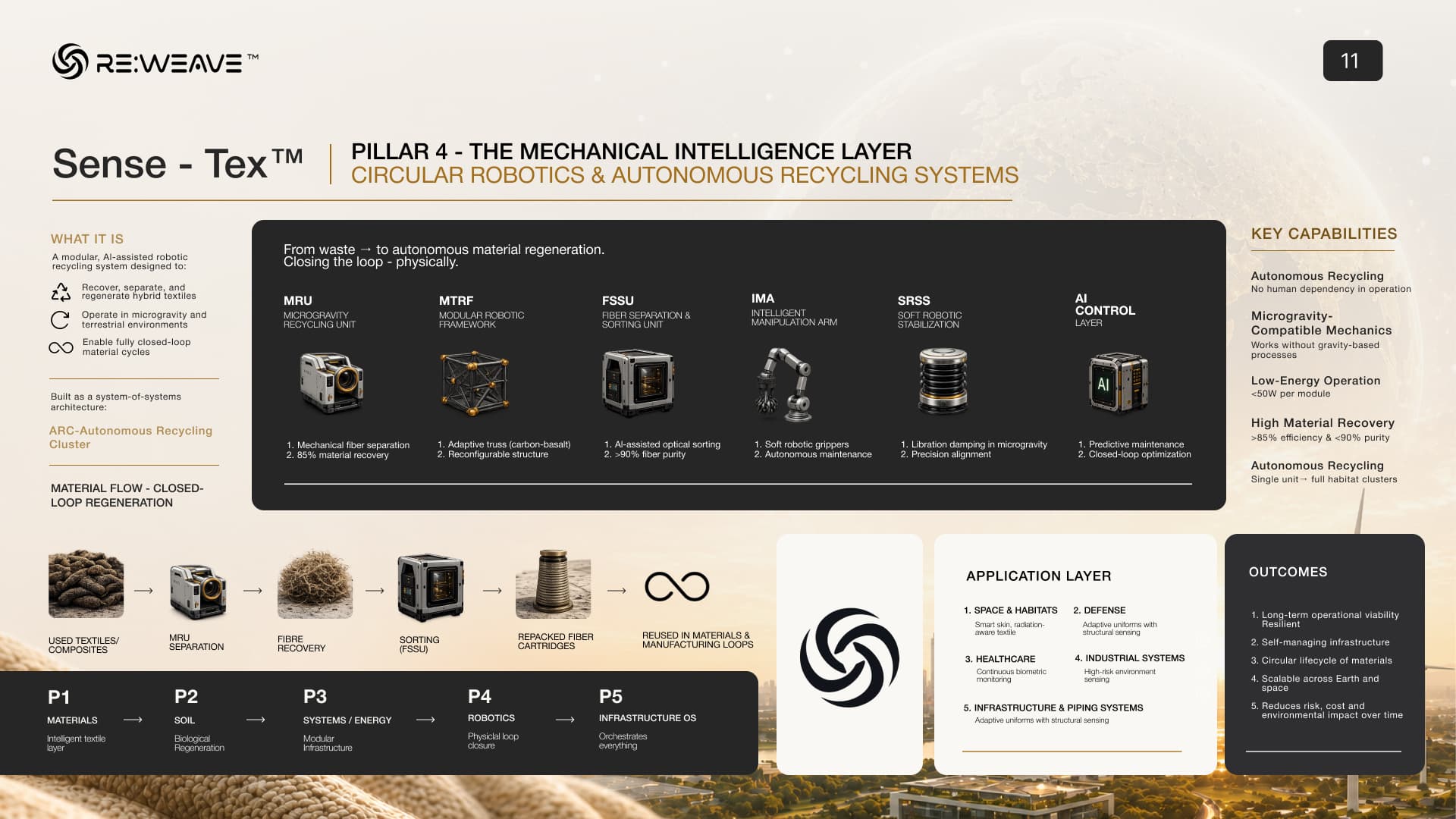 Circular robotics and autonomous recycling cluster