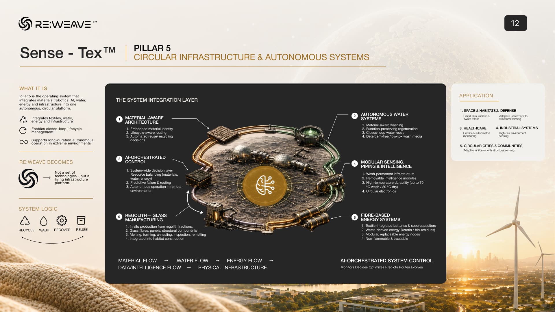 Infrastructure operating system, data and compliance layer — visual 1