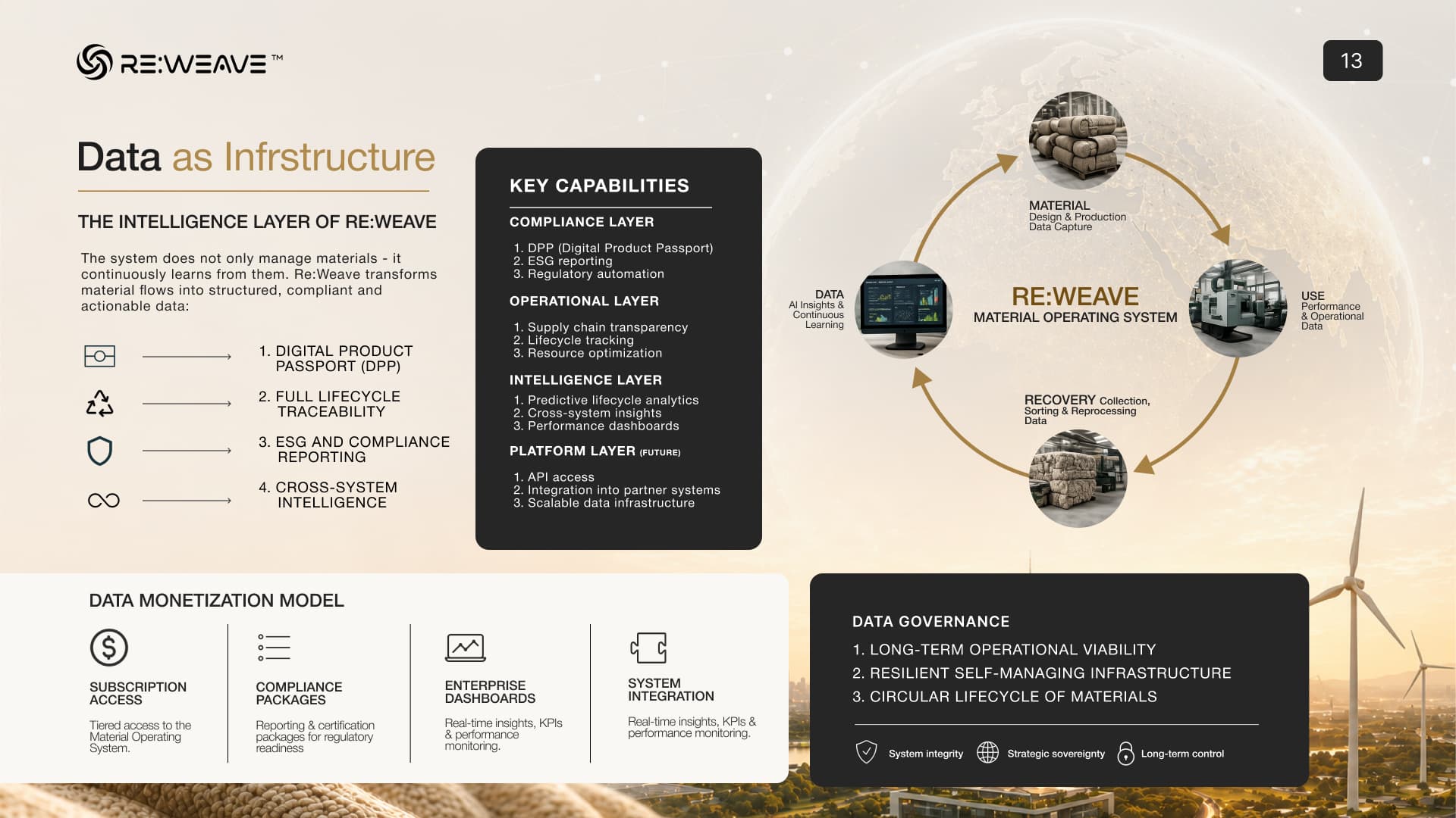 Infrastructure operating system, data and compliance layer — visual 2