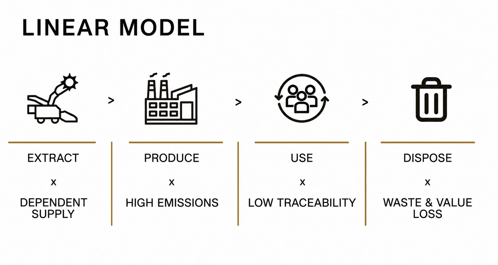 Linear model versus sovereign material infrastructure