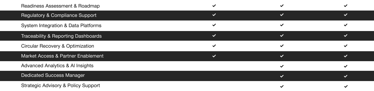 Feature comparison across Foundation, Integrate, Expand, and Sovereign Partner service tiers